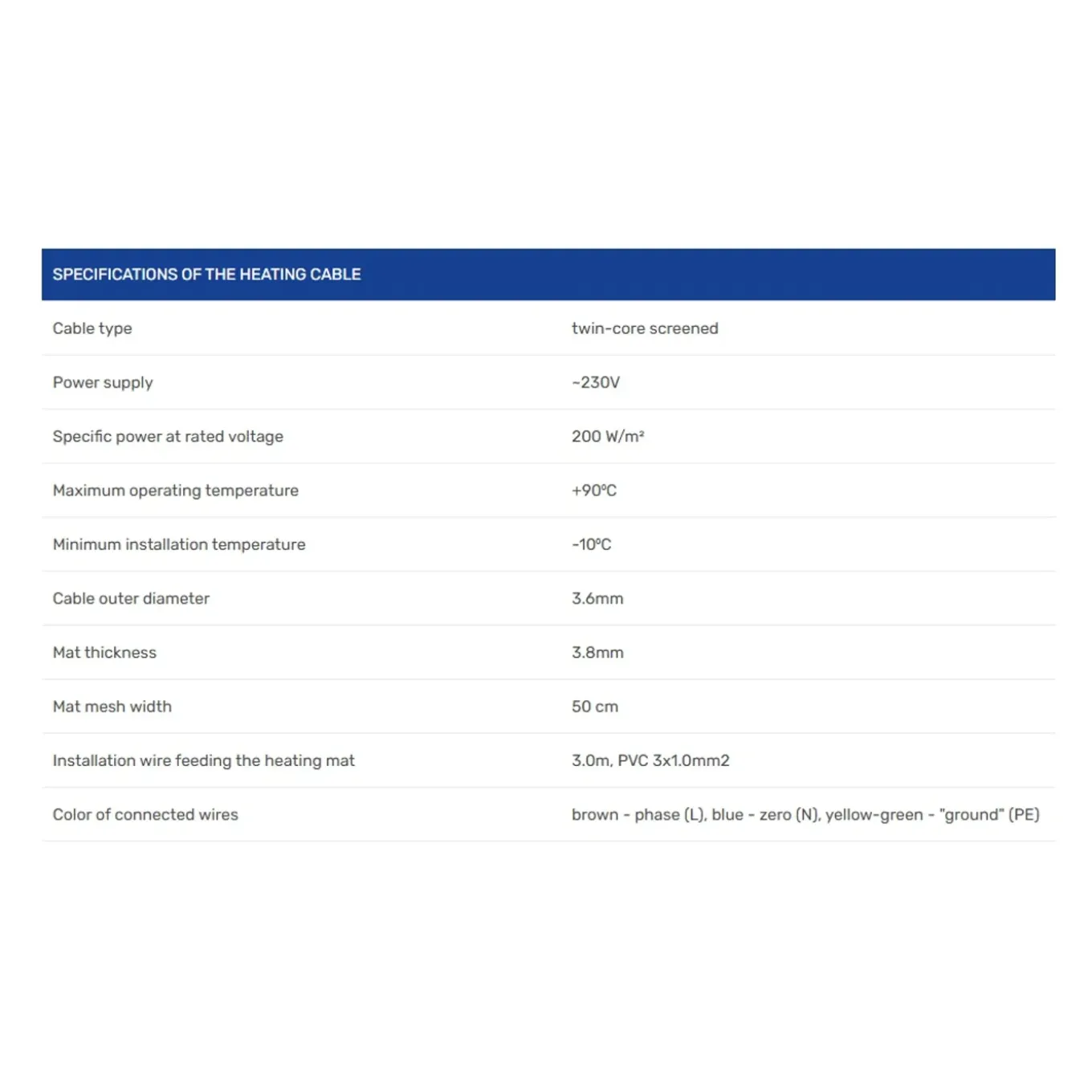 Grand Meyer Elektrische Vloerverwarmingsset 10 M², 200 W/m² + Mst-10 Thermostaat