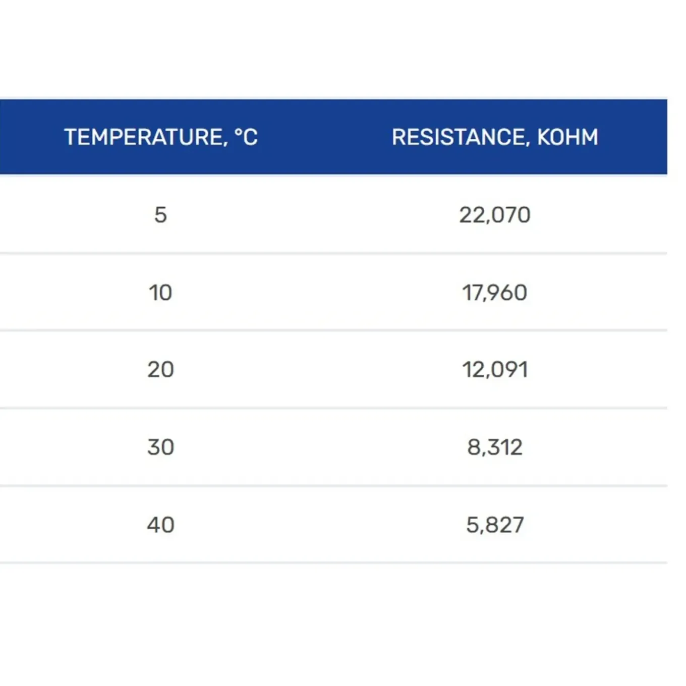 Grand Meyer Elektrische Vloerverwarmingsset 6 M², 200 W/m² + Mst-9 Thermostaat