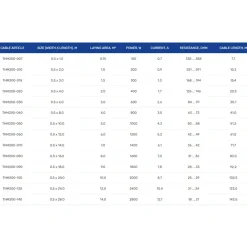 Grand Meyer Elektrische Vloerverwarmingsset 2 M², 200 W/m² + Hw500 Programmeerbare Thermostaat