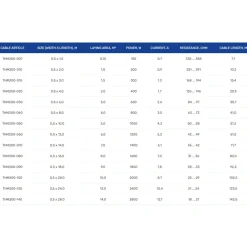 Grand Meyer Elektrische Vloerverwarmingsset 12 M², 200 W/m² + Hw500 Programmeerbare Thermostaat