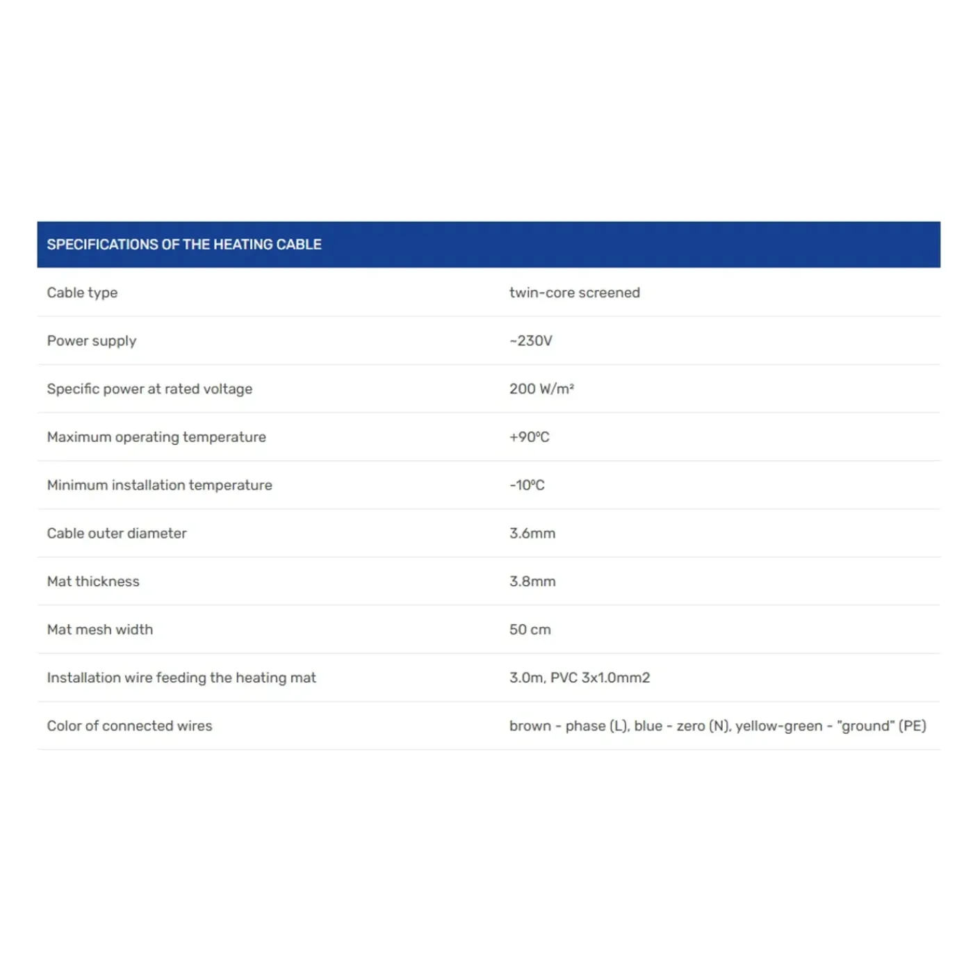 Grand Meyer Elektrische Vloerverwarmingsset 4 M², 200 W/m² + Hw800 Programmeerbare Thermostaat