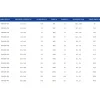 Grand Meyer Elektrische Vloerverwarmingsset 2 M², 200 W/m² + Mst-10 Thermostaat