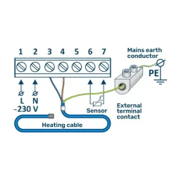 Grand Meyer Elektrische Vloerverwarmingsset 2 M², 200 W/m² + W390 Thermostaat