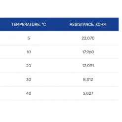 Grand Meyer Elektronische Thermostaat Mst-9 Wit, Compatibel Met Twee Maten (46×46 Of 56×56 mm)
