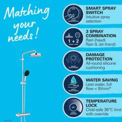 Grohe douchesysteem Start Alira met kraan