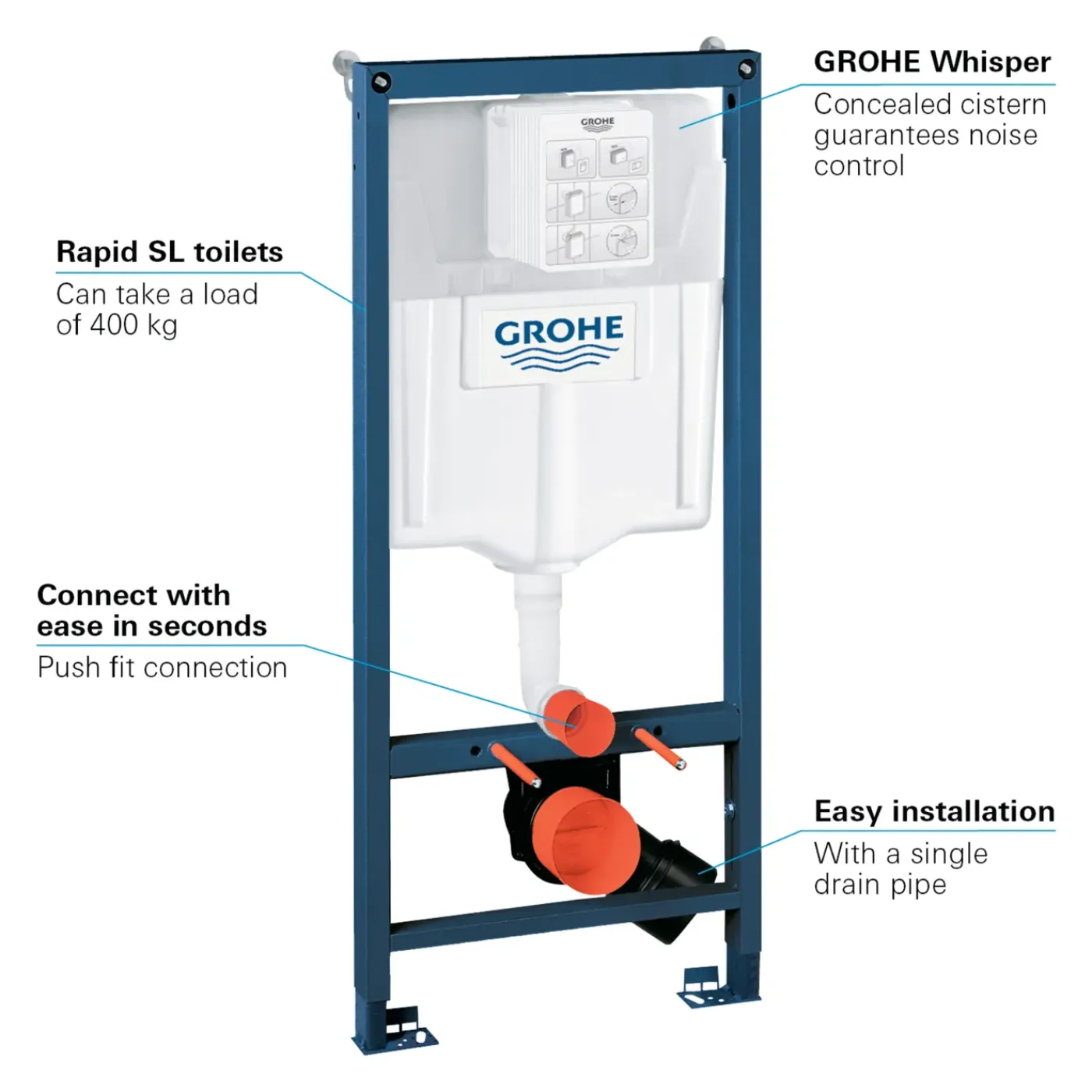 Grohe Inbouwreservoir Rapid SL 38528001 3/6L 117x52x15cm
