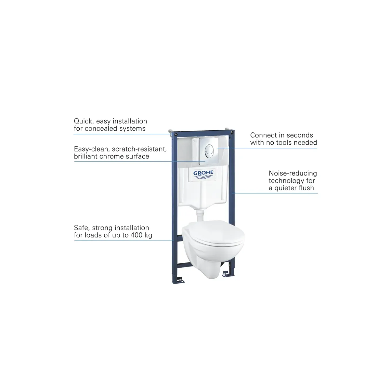 Grohe Solido Inbouwtoilet set met randloze toiletpot Geo - wit