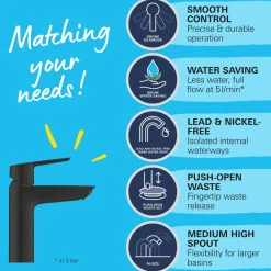 GROHE Wastafelmengkraan Start - Zwart Mat - 12,1cm