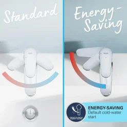 Grohe Wastafelmengkraan Start - EcoJoy - Push-open - Chroom - 19,8cm