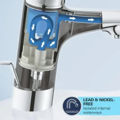 Grohe Wastafelmengkraan Start - EcoJoy - Push-open - Chroom - 19,8cm