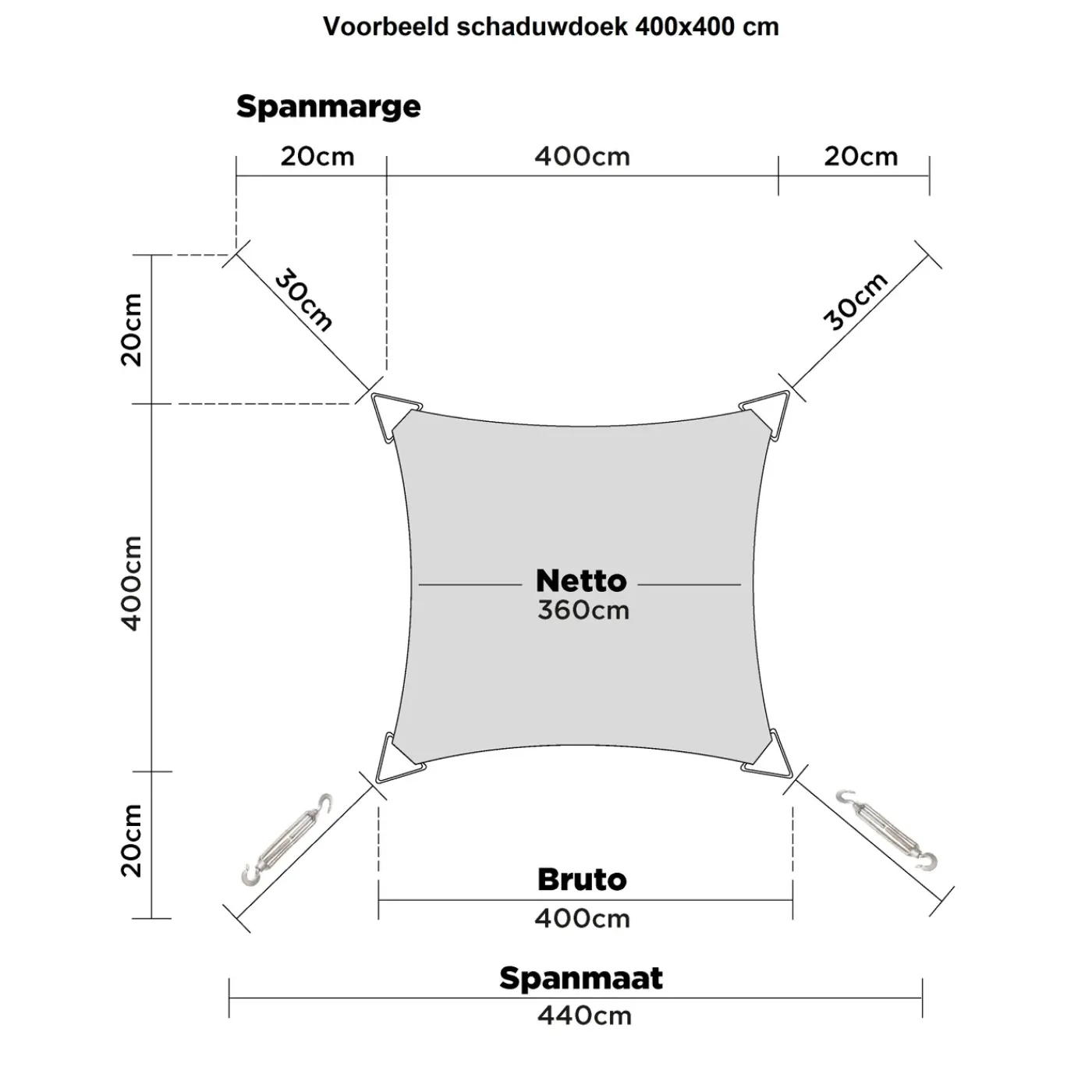 Hanse Schaduwdoek Vierkant Waterafstotend 2x2 M Zonnedoek Creme