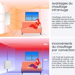 Infrarood Verwarming Panorama-serie 1200w Met Thermostaat Bosweg