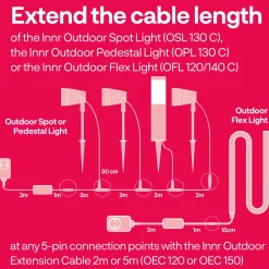 Innr Slimme Buitenverlichting Verlengkabel 2 Meter 5-pins