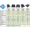 Ivol Ringmat 100 X 150 Cm (23mm) - Heavy Duty