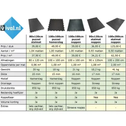 Ivol Ringmat 100 X 150 Cm (23mm) - Heavy Duty