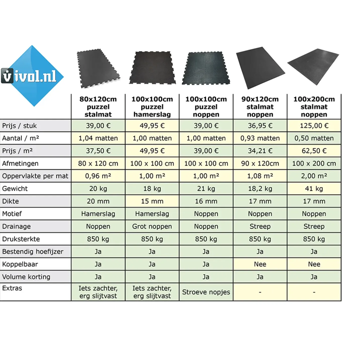 Ivol Ringmat 100 X 150 Cm (23mm) - Heavy Duty