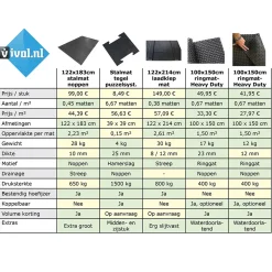 Ivol Ringmat 100 X 150 Cm (23mm) - Heavy Duty