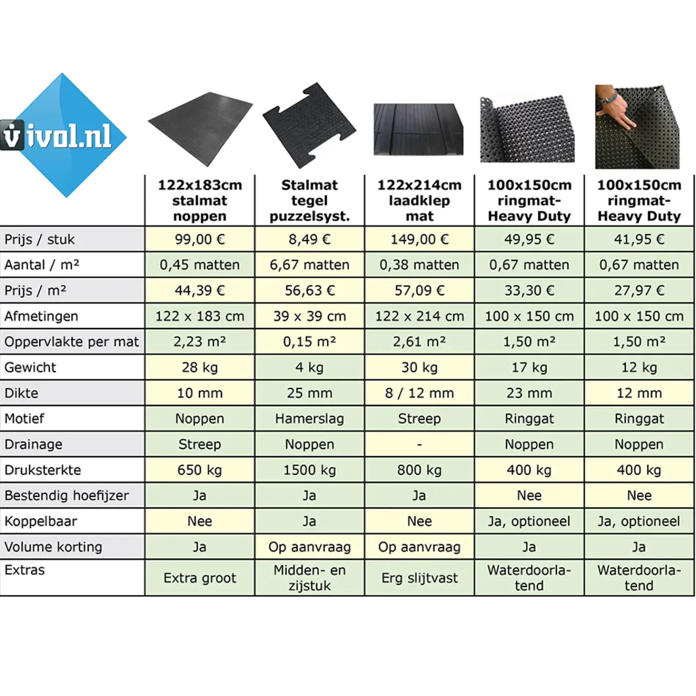 IVOL Ringmat 100 X 150 Cm (12mm) - Heavy Duty