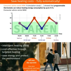 Könighaus Infrarot Könighaus Smart Wifi-radiatorthermostaat 5-delige Set