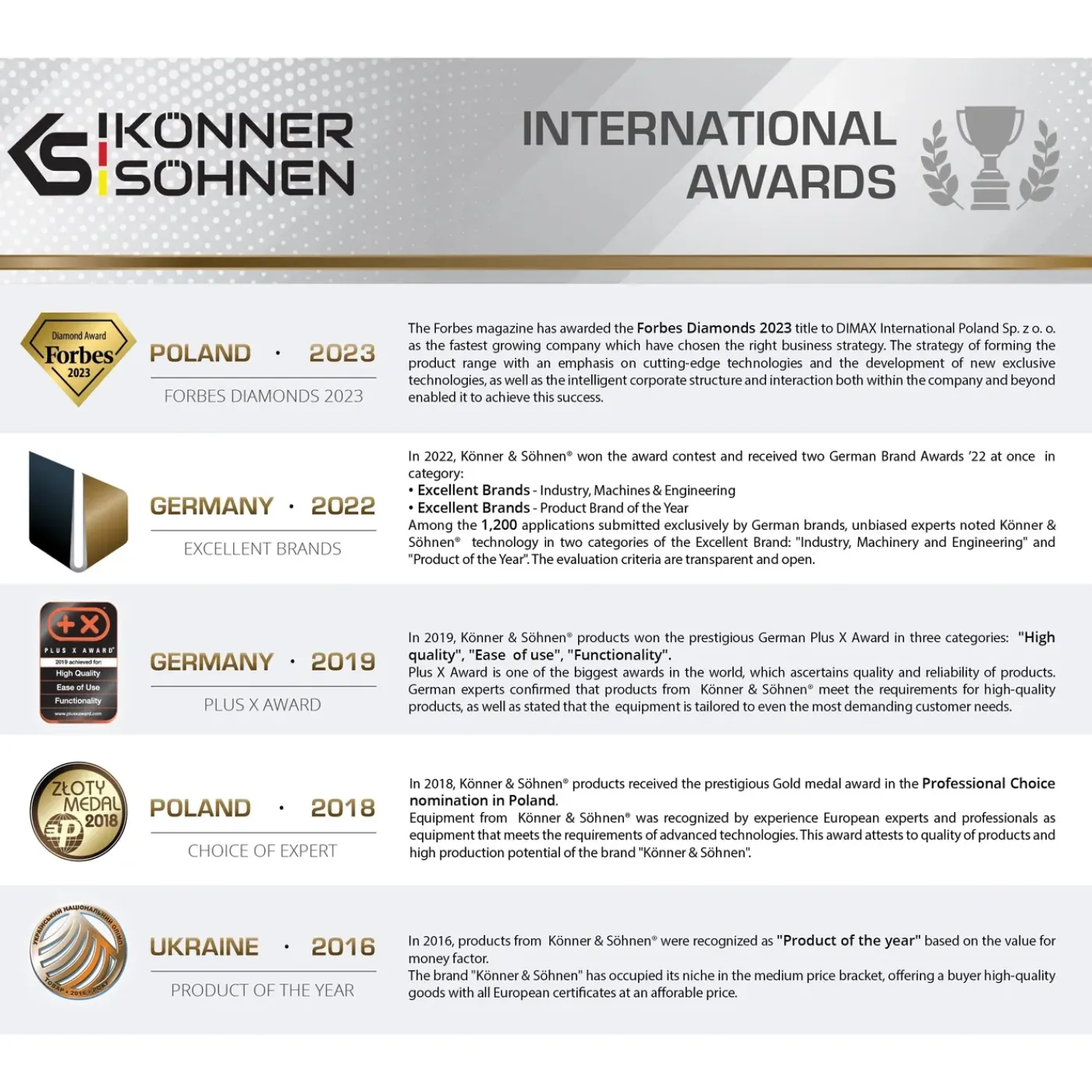 Könner & Söhnen Benzine Grondfrees Ks Hp-850a 80cm
