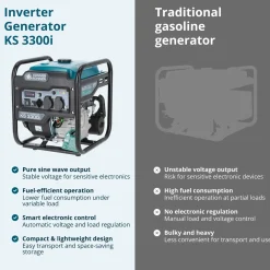 Könner & Söhnen Invertergenerator Ks 3300i Maximaal Vermogen 3.3 Kw