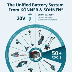 Könner & Söhnen Snoerloze Master Set 2in1 Ks Idisd 20v Set 2 Plus