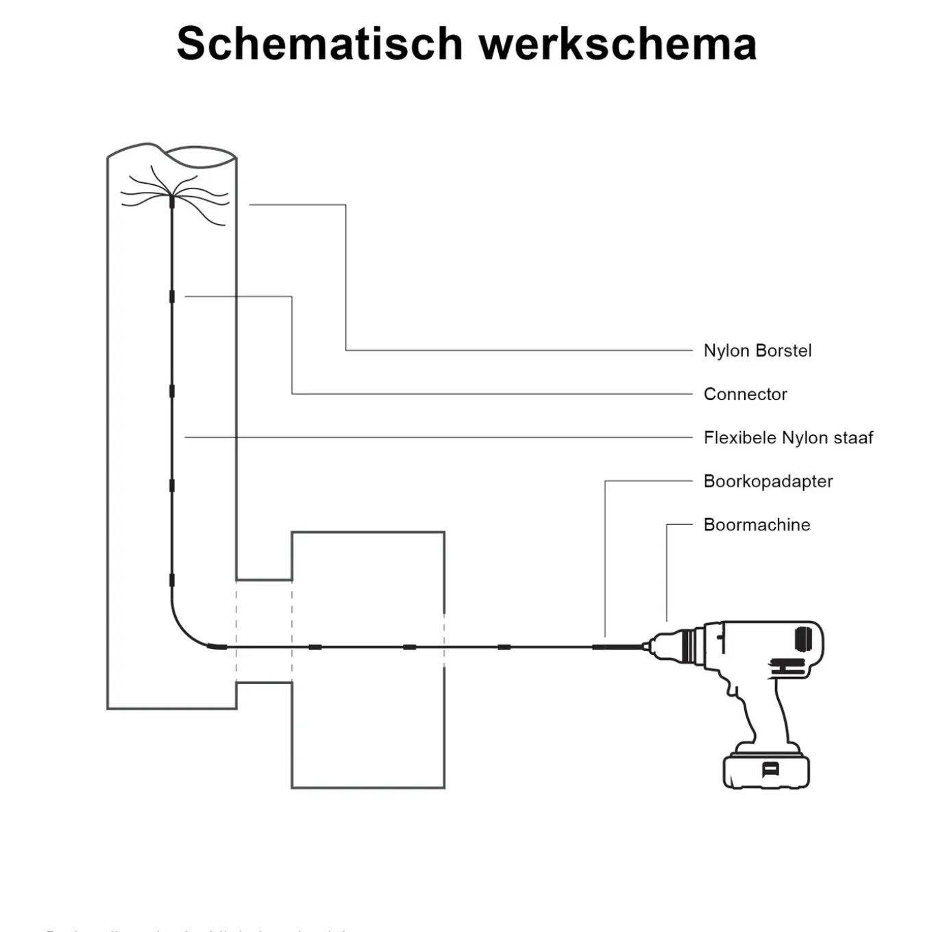 Maxblast elektrische schoorsteen borstel - 7 meter