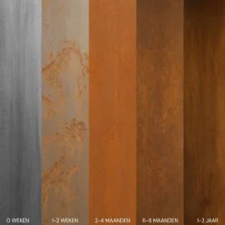 MySteel - Cortenstaal Houtopslag - Colorado Stuks - 80x40x80cm - Roestkleur