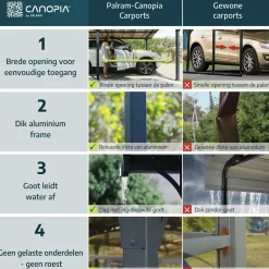 Palram | Canopia - Carport Camper Alpine - Grijs - 650x360x307cm