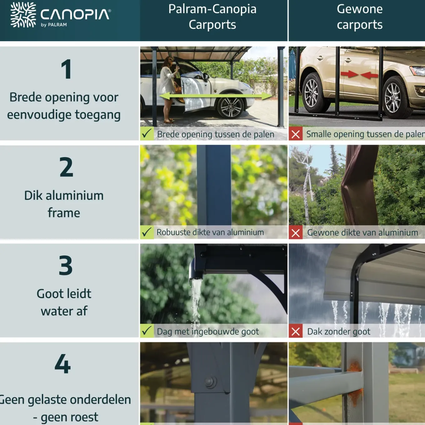 Palram | Canopia - Carport Camper Alpine - Grijs - 650x360x307cm