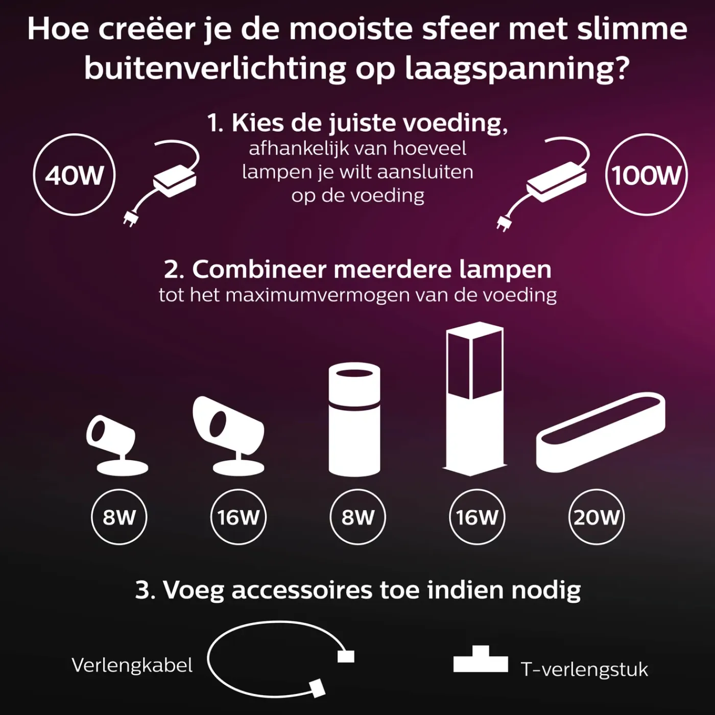 Philips Hue verlengkabel buiten 2,5m