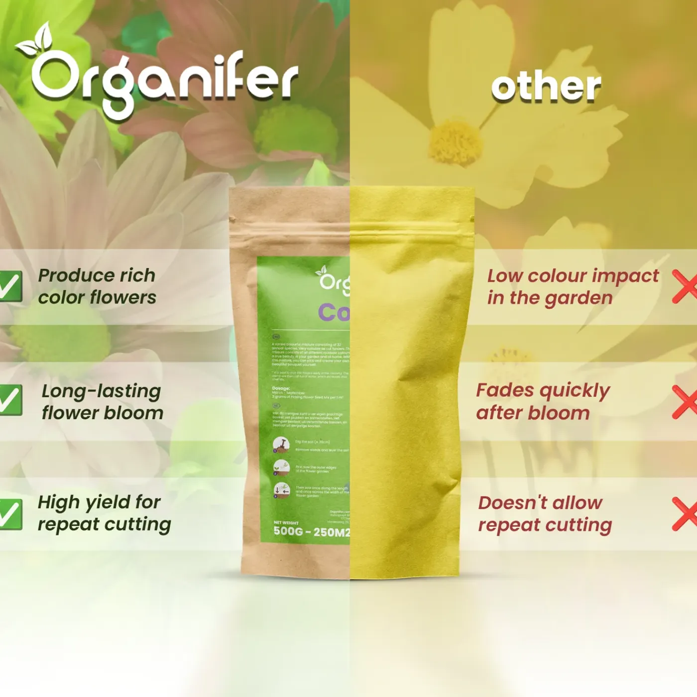 Organifer Plukbloemen Mengsel - Colour - 32 Soorten Snijbloemen - 1 Kg Voor 500 M2 -