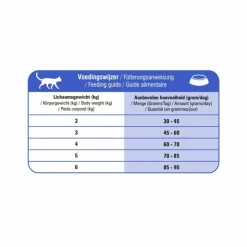 Prins - VitalCare Adult Fit Kattenvoer - 10 kg