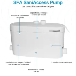 SFA Saniaccess Broyeur Saniaccess Pump - Sanibroyeur - 400 W - Geschikt Voor Afvalwater