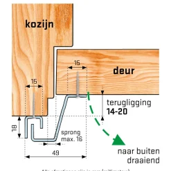 Secu anti-inbraakstrip SecuStrip Plus