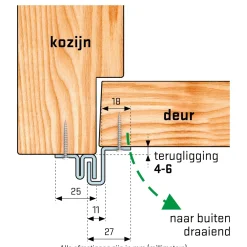 Secu anti-inbraakstrip Strip Basic