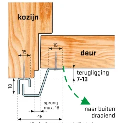 Secu anti-inbraakstrip Strip Plus