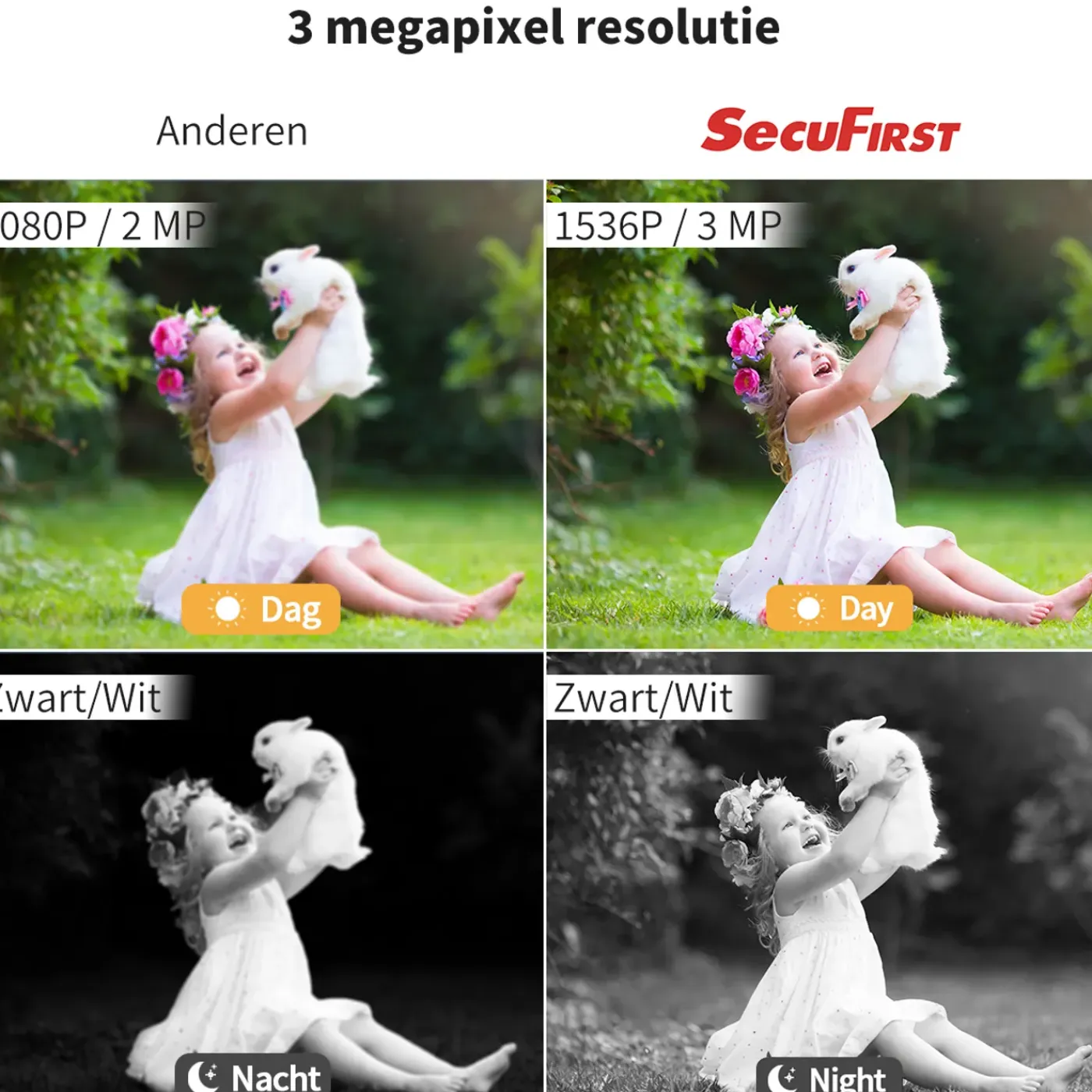 SecuFirst CWL401W Met 7 inch monitor en 1x Draadloze Beveiligingscamera - Wit