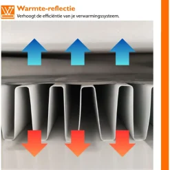 Simple Fix radiatorfolie isolerend 500cm x 40cm