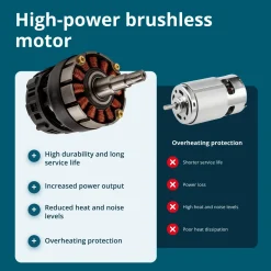 Könner & Söhnen Snoerloze Elektrische Snoeischaar Ks Cps20v-32 Case | Incl. 2.0ah Accu En 2.4a Lader