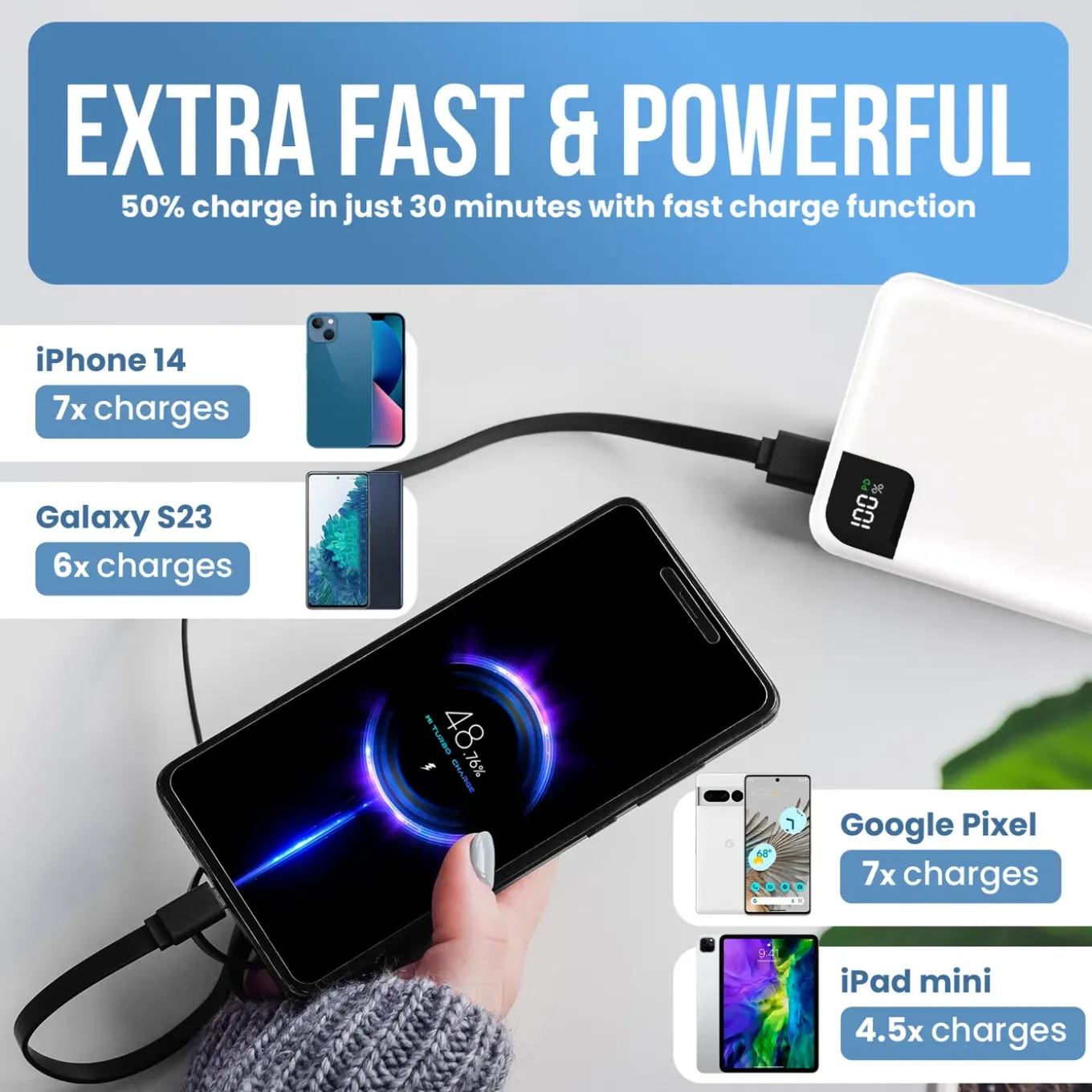 Strex Powerbank Wit - 27.000 Mah - 22.5w Snellader - Usb-a/usb-c - O.a. Voor Iphone/samsung