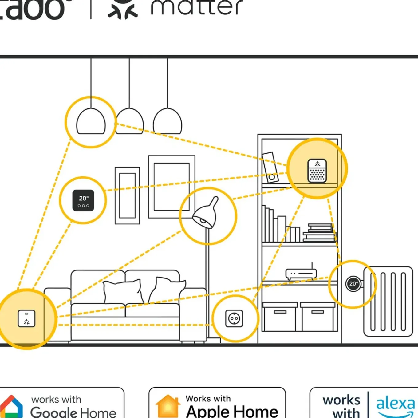 Tado° Matter Bridge X