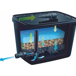Ubbink vijverfilter FiltraPure 4000 26L
