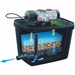 Ubbink vijverfilter FiltraPure 2000 PlusSet 16L