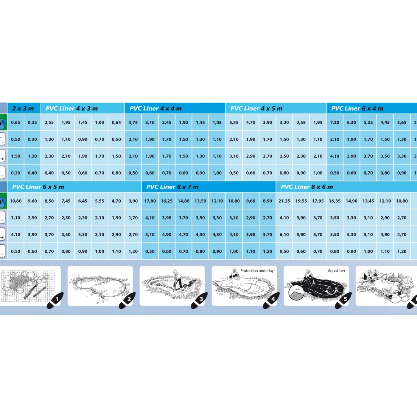 Ubbink vijverfolie PVC AquaLiner 4x5m
