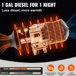 Vevor Dieselkachel (verwarming) 12v 8kw Lcd-display, Low Noise