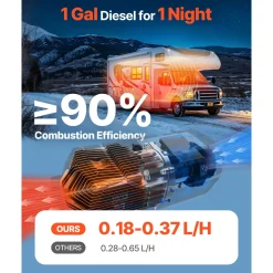 Vevor Parkeerverwarming (dieselkachel) 8kw 12-24v Draagbaar Voor Winter 10l Brandstoftank