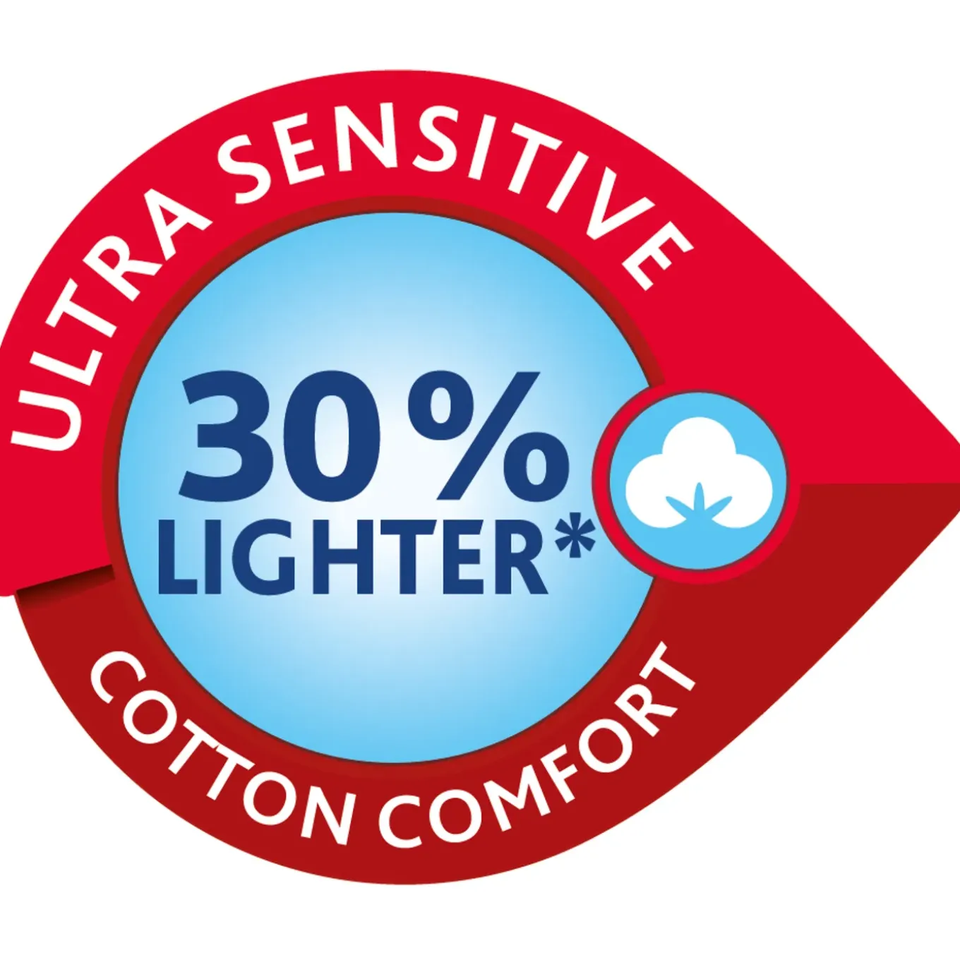 Vileda handschoenen Sensitive Easy fit M