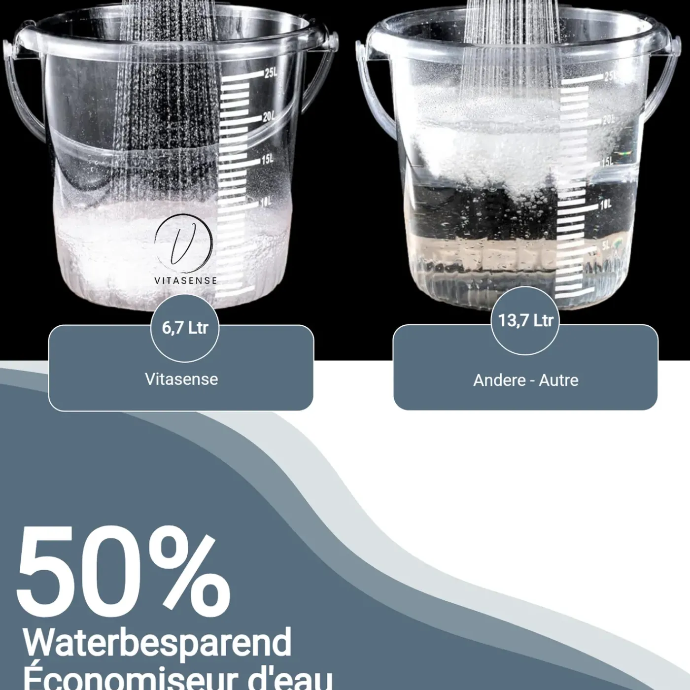 Vitasense PLUS Waterbesparende Douchekop met Waterfilter