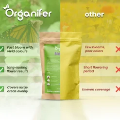 Vlinderbloemen En Bijenmengsel - Nectar - 40 Soorten - 500 G Voor 250 M2 - Organifer